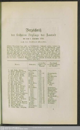 Verzeichniß der früheren Zöglinge der Anstalt seit dem 1. December 1772 : nach der Instituts-Matrikel