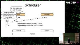 Running MPI applications on Toro unikernel