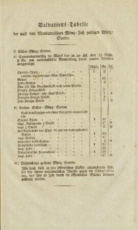 Valvations-Tabelle der nach dem Mandatmäsigen Münz-Fuß gültigen Münz-Sorten