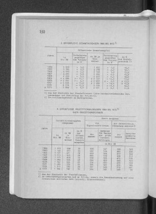 4. Öffentliche Investitionsausgaben 1964 bis 1973 nach Investitionsformen