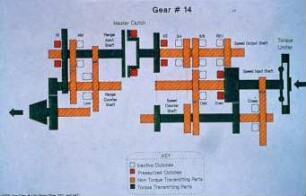 Gear # 14