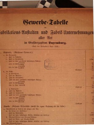 Gewerbe-Tabelle der Fabrikations-Anstalten und Fabrik-Unternehmungen aller Art im Grossherzogthum Luxemburg : (Nach den Aufnahmen Ende 1846)
