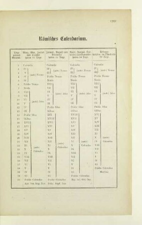Römisches Calendarium