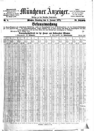 Neueste Nachrichten aus dem Gebiete der Politik. 1873, [a] = Münchener Anzeiger, 1 - 6