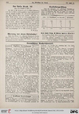 Warnung vor einem Schwindler!