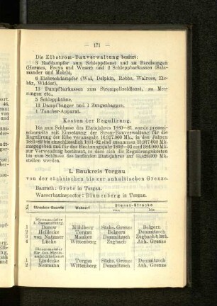 I. Baukreis Torgau