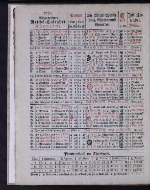1780. Allgemeiner Reichs-Calender. Augustus.