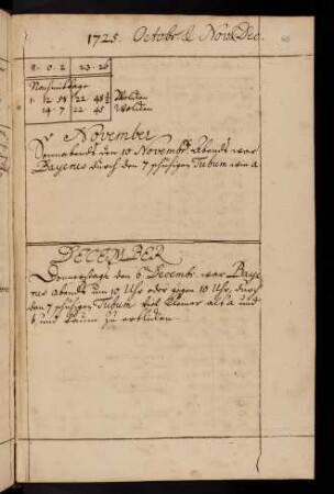65, November 1725