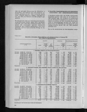 Tabelle 1: Steuerfälle, Lohnsumme, Steuermeßbetrag und Lohnsummensteuer in Hamburg 1970 nach Lohnsummengrößenklassen
