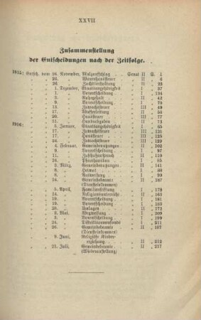 Zusammenstellung der Entscheidungen nach der Zeitfolge
