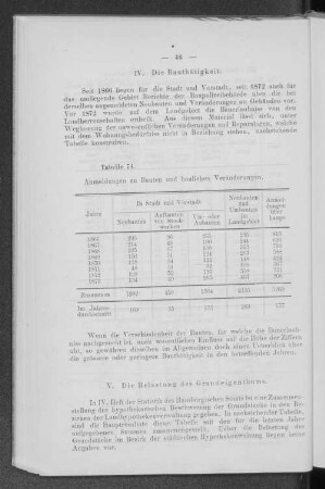 V. Die Belastung des Grundeigenthums.
