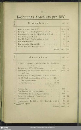 Rechnungs-Abschluss pro 1889
