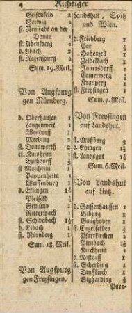 Von Landshut auf Lintz