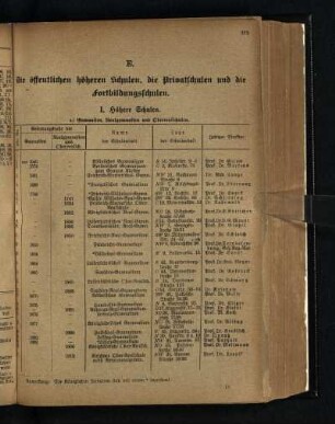 E. ¬Die¬ öffentlichen höheren Schulen, die Privatschulen und die Fortbildungsschulen