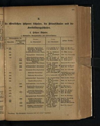 E. ¬Die¬ öffentlichen höheren Schulen, die Privatschulen und die Fortbildungsschulen