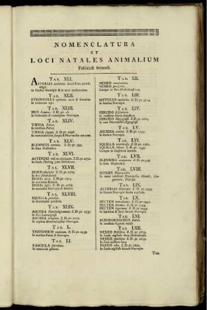 Nomenclatura et Loci Natales Animalium