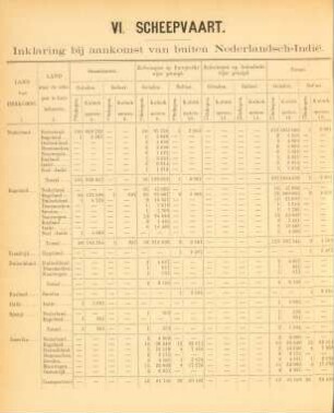 VI. Scheepvaart. Inklaring bij aankomst van buiten Nederlandsch-Indie