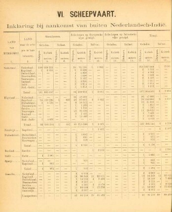 VI. Scheepvaart. Inklaring bij aankomst van buiten Nederlandsch-Indie