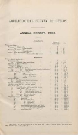 1903: Annual report / Plans and plates