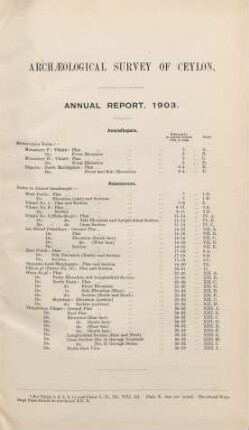 1903: Annual report / Plans and plates