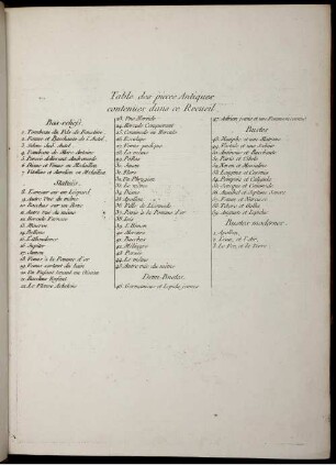 Table des pieces Antiques contenues dans ce Recueil.