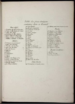 Table des pieces Antiques contenues dans ce Recueil.