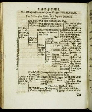 Taaffel. Der Gleichnüß vom verlohrnen Groschen/ [...]