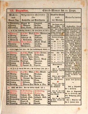 Bayerischer National-Kalender : für ..., 1842 = Jg. 22