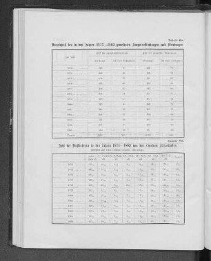Tabelle 6a. Verzeichniß der in den Jahren 1873-1885 gemeldeten Zangenentbindungen und Wendungen.