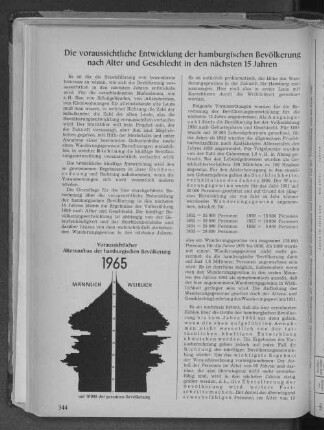 Voraussichtlicher Altersaufbau der hamburgischen Bevölkerung 1965