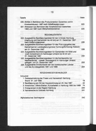 Verzeichnis der Schaubilder