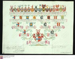 Ahnenprobe des Karl Lothar Franz Maria Gros v. u. z. Trockau, Pergament