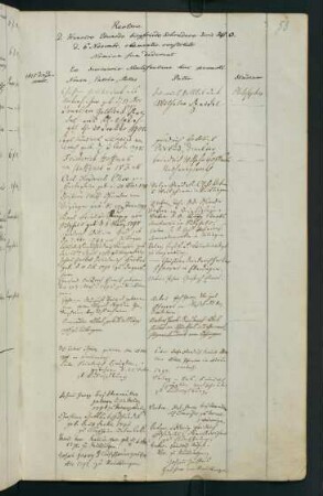 Winterhalbjahr 1815/1816. Rektorat Eduard (Heinrich Eduard Siegfried) Schrader