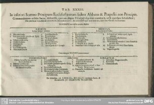 Tab. XXXIII. In inferiori Scamno Principum Ecclesiasticorum sedent Abbates & Praepositi non Principes [...]