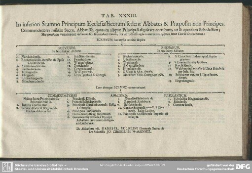 Tab. XXXIII. In inferiori Scamno Principum Ecclesiasticorum sedent Abbates & Praepositi non Principes [...]