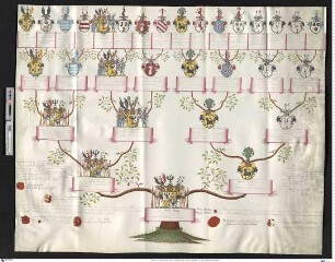 Blumenthal, Adam Rochus Gustav Graf von