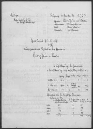 Kirchheim/Neckar: Pfarrbericht 1937