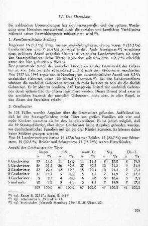IV. Das Elternhaus