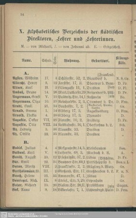 IX. Alphabetisches Verzeichnis der städtischen Direktoren, Lehrer und Lehrerinnen