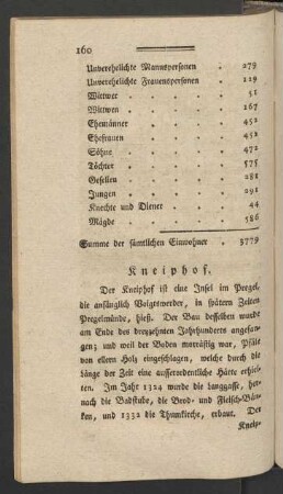 Kneiphof