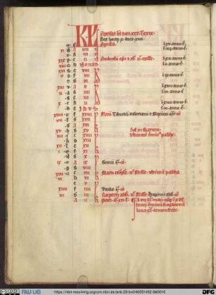 Breviarium (Collectarium) - UER MS 136