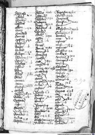 Auctoritates theologicae sec. ord. alph. - BSB Clm 14627