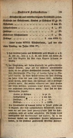 Magazin der ausländischen Literatur der gesammten Heilkunde und Arbeiten des Ärztlichen Vereins zu Hamburg. 12. 1826
