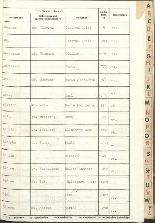 Jahrestabellen Sterbefälle Solingen 1978