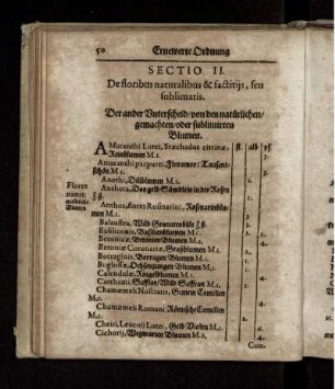 Sectio II. De floribus naturalibus & factitijs, seu sublimatis