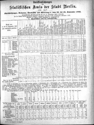 1886,45: 1886. XLV