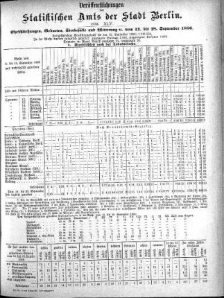1886,45: 1886. XLV