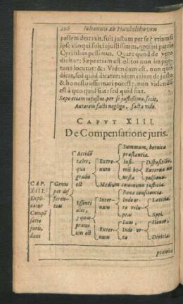Caput XIII. De Compensatione iuris.