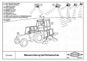 Messanordnung bei Feldversuchen