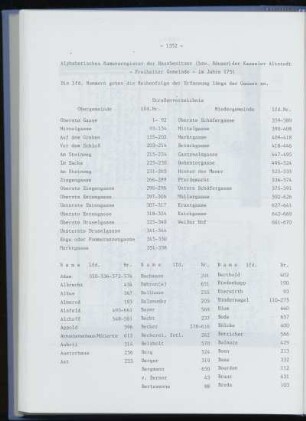 Alphabetisches Namensverzeichnis der Hausbesitzer (bzw. Häuser) der Altstadt (1751) (Freiheiter Gemeinde)